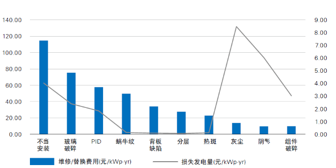 光伏電站“上山下?！保踩珕?wèn)題成為行業(yè)發(fā)展面臨的全新挑戰(zhàn)