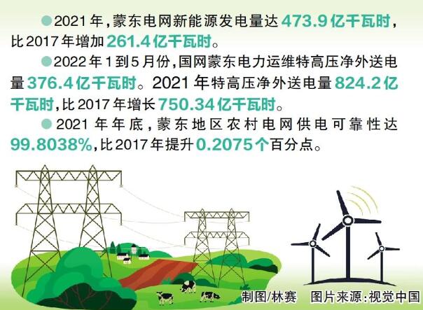 國網(wǎng)蒙東電力：綠色發(fā)展，草原回響