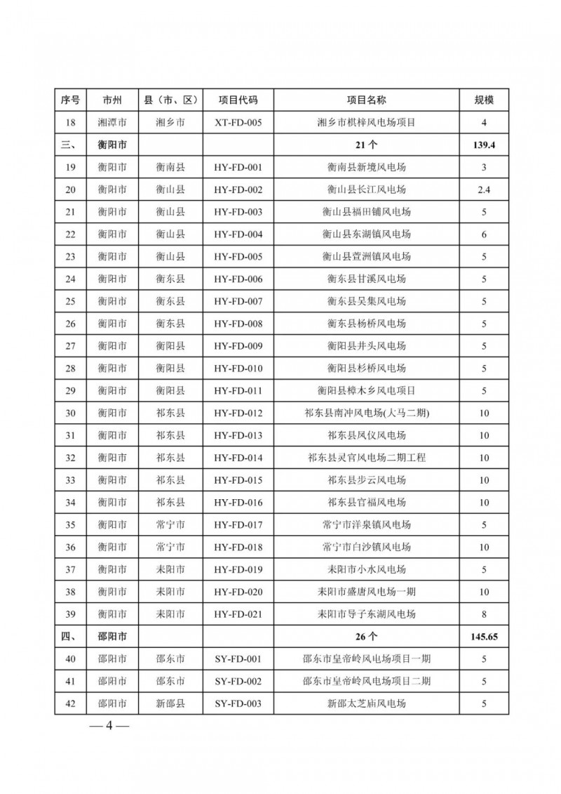 湖南：風(fēng)光項目批復(fù)后半年內(nèi)開工，否則文件作廢