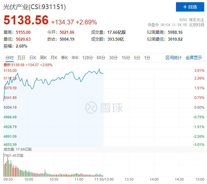 隆基綠能HJT再破世界記錄引爆光伏板塊，HJT概念股全線大漲！