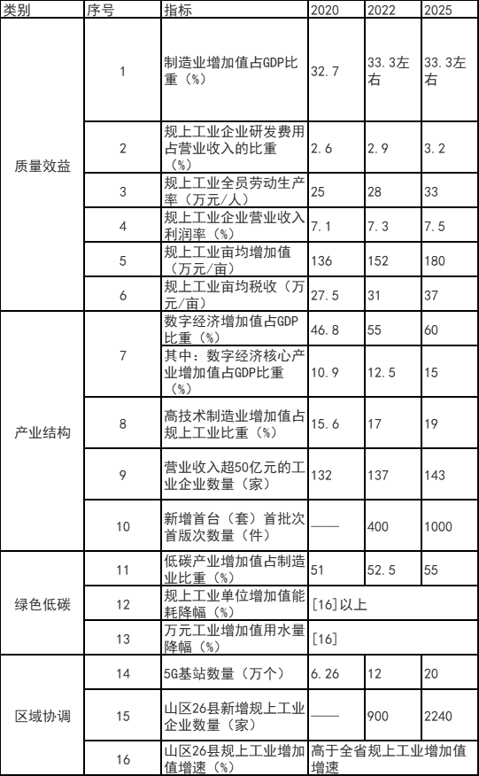 浙江富陽區(qū)：鼓勵工業(yè)廠房、園區(qū)開展屋頂光伏應(yīng)用 力爭工業(yè)新建標準廠房屋頂光伏全覆蓋
