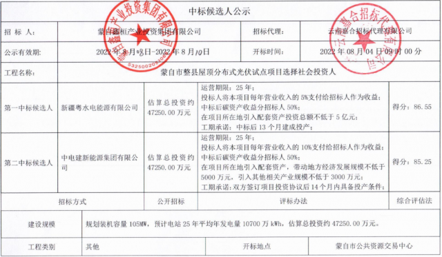 云南蒙自分布式光伏整縣推進(jìn)：105MW配套5億產(chǎn)業(yè)、5%項(xiàng)目營(yíng)收、50%碳收益