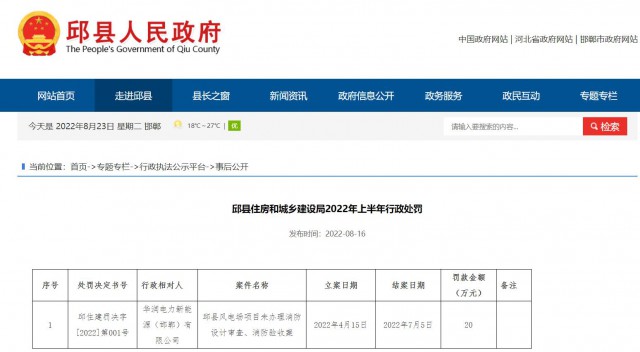 華潤電力邱縣風(fēng)電場項目因未辦理消防設(shè)計審查、消防驗收被罰20萬元