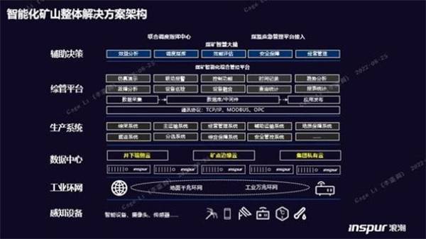 構筑智慧礦山基座，浪潮云海超融合助力西北某礦業(yè)集團轉型升級