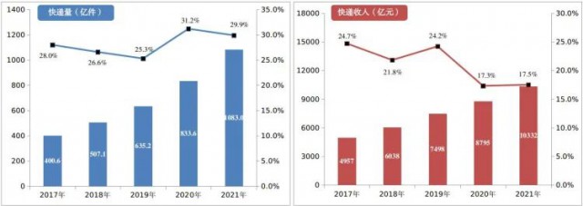 2000萬㎡！中國郵政瞄準(zhǔn)光伏！“光伏+郵件中心”即將大爆發(fā)！