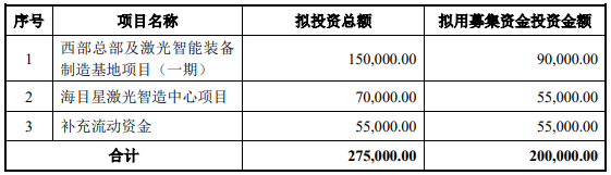 70億訂單在手！這家公司擬20億加碼光伏設(shè)備/動力電池項目