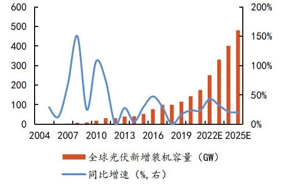 硅料擴張、N型硅片占比提升，石英坩堝需求激增