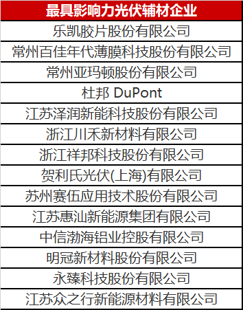 重磅！2023年光伏輔材企業(yè)綜合實(shí)力榜單發(fā)布
