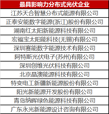 火了一整年的分布式光伏 這份優(yōu)秀企業(yè)名單你值得擁有！