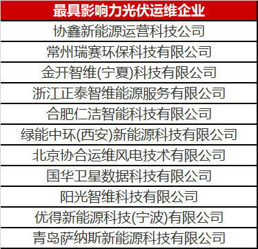 當(dāng)光伏電站遇到了智能運維，奇跡發(fā)生了！