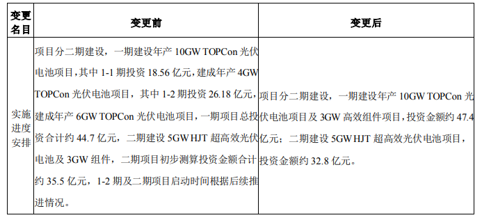 調(diào)整！海源復(fù)材擬變更15GW N型電池及3GW組件項目