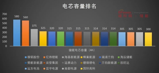 磷酸鐵鋰電池，大容量?jī)?chǔ)能之路走不通？