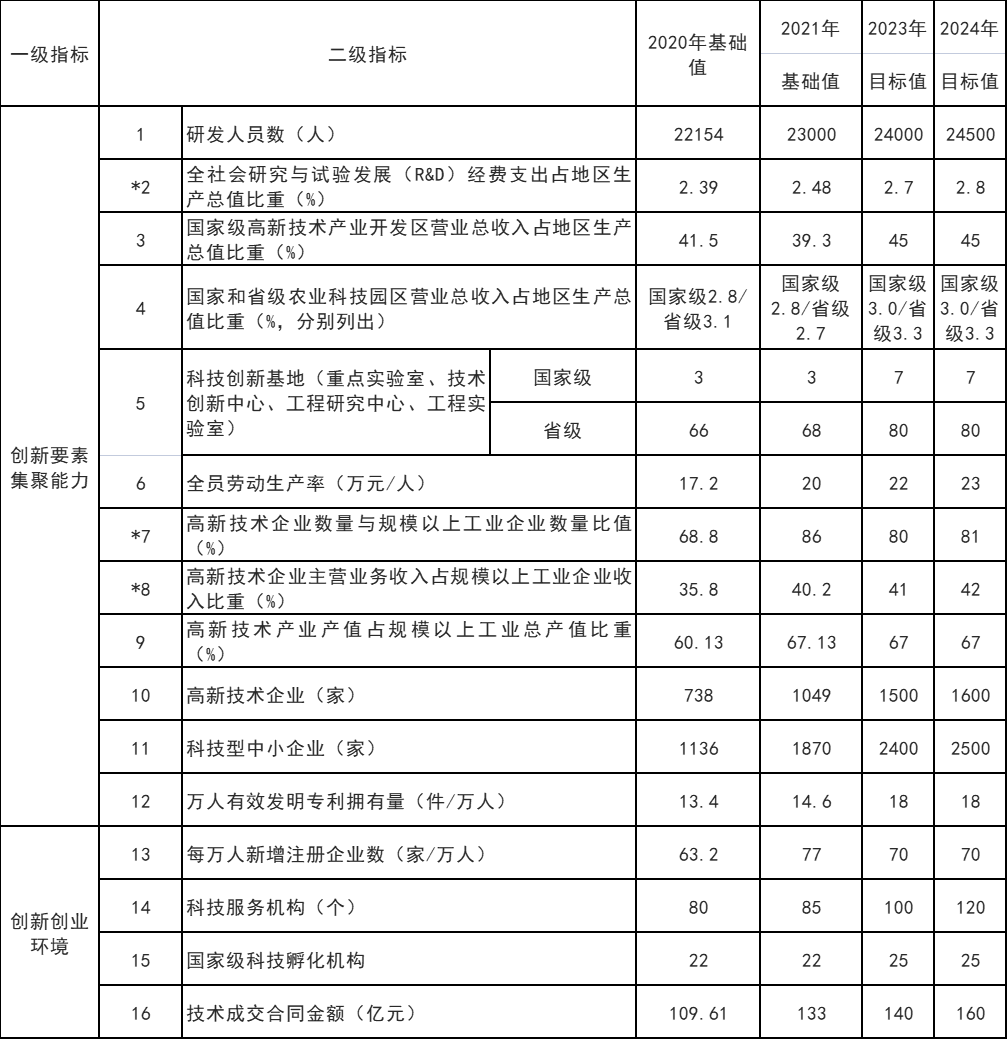 山東威海：打通核電、海上風電、海上光伏等能源的上下游產(chǎn)業(yè)鏈