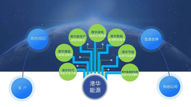 一筆跨境碳交易背后，港華能源的碳中和大棋局