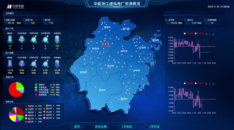 實(shí)現(xiàn)“源網(wǎng)荷儲(chǔ)”靈活高效互動(dòng)，虛擬電廠已成不二之選
