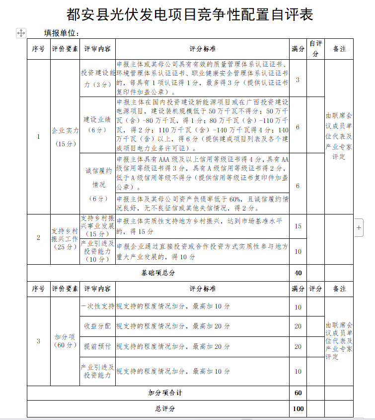廣西都安：啟動(dòng)1.6GW風(fēng)、光競(jìng)配，鄉(xiāng)村振興、產(chǎn)業(yè)投資、收益分配等占比85%