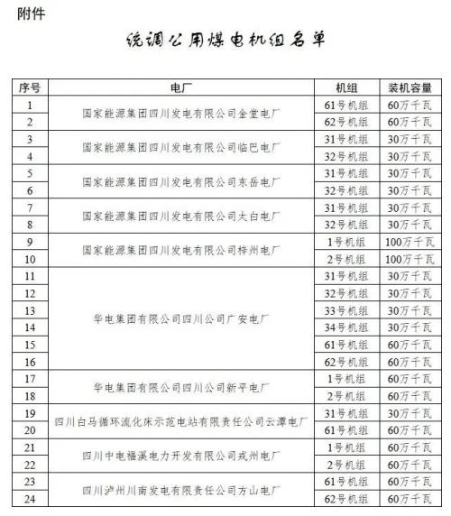 四川: 適時推進未配置儲能風電、光伏購買煤電機組容量機制