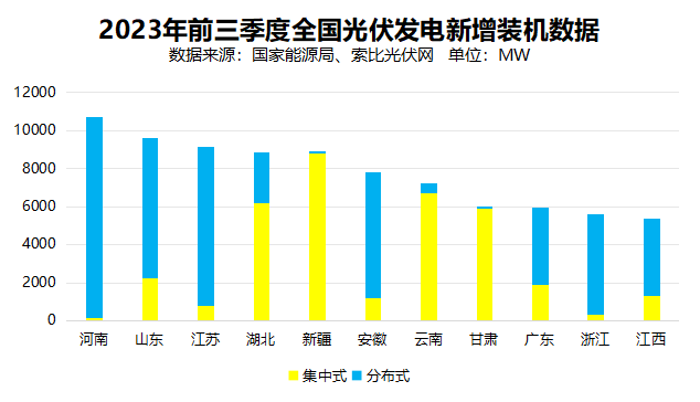 戶用光伏累計(jì)裝機(jī)超百GW，為鄉(xiāng)村振興、能源轉(zhuǎn)型持續(xù)提供綠色動(dòng)力