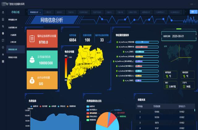清大科越釋放電力市場潛能，智能報價輔助決策系統(tǒng)添動力
