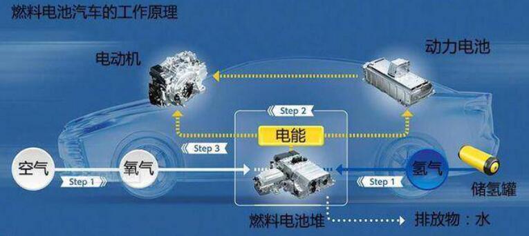 比亞迪獲氫能領(lǐng)域關(guān)鍵專利，新能源汽車再次升維競爭