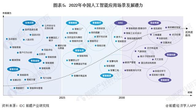 英偉達(dá)CEO黃仁勛：AI技術(shù)縮小了人類的技術(shù)差距，五年內(nèi)AGI將通過(guò)人類測(cè)試