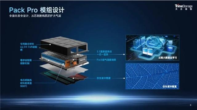 天合儲能工商業(yè)儲能系統(tǒng)Potentia藍海2，一站式內(nèi)置防護體系